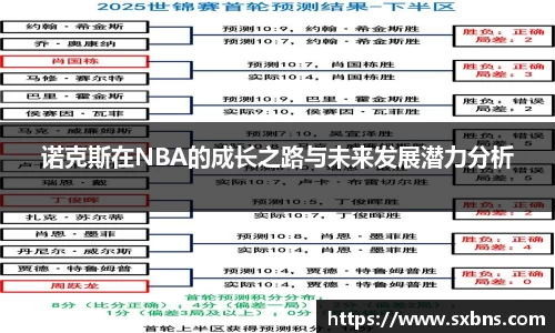 诺克斯在NBA的成长之路与未来发展潜力分析